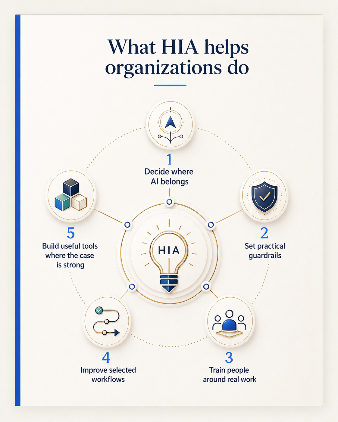 Hybrid Intelligence Advisors organizational AI framework